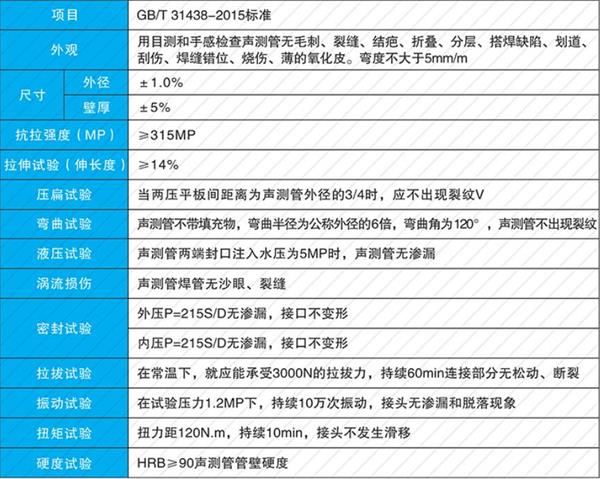 黄冈套筒式声测管加工产品性能参数